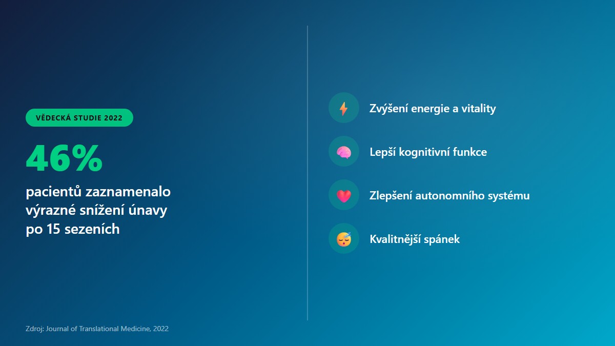 Výsledky studie: 46 procent pacientů zaznamenalo výrazné snížení únavy po 15 sezeních celotělové kryoterapie