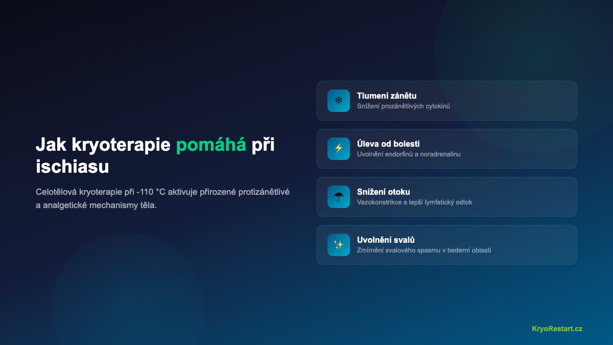 Jak kryoterapie pomáhá při ischiasu – přehled benefitů: tlumení zánětu, úleva od bolesti, snížení otoku, uvolnění svalů