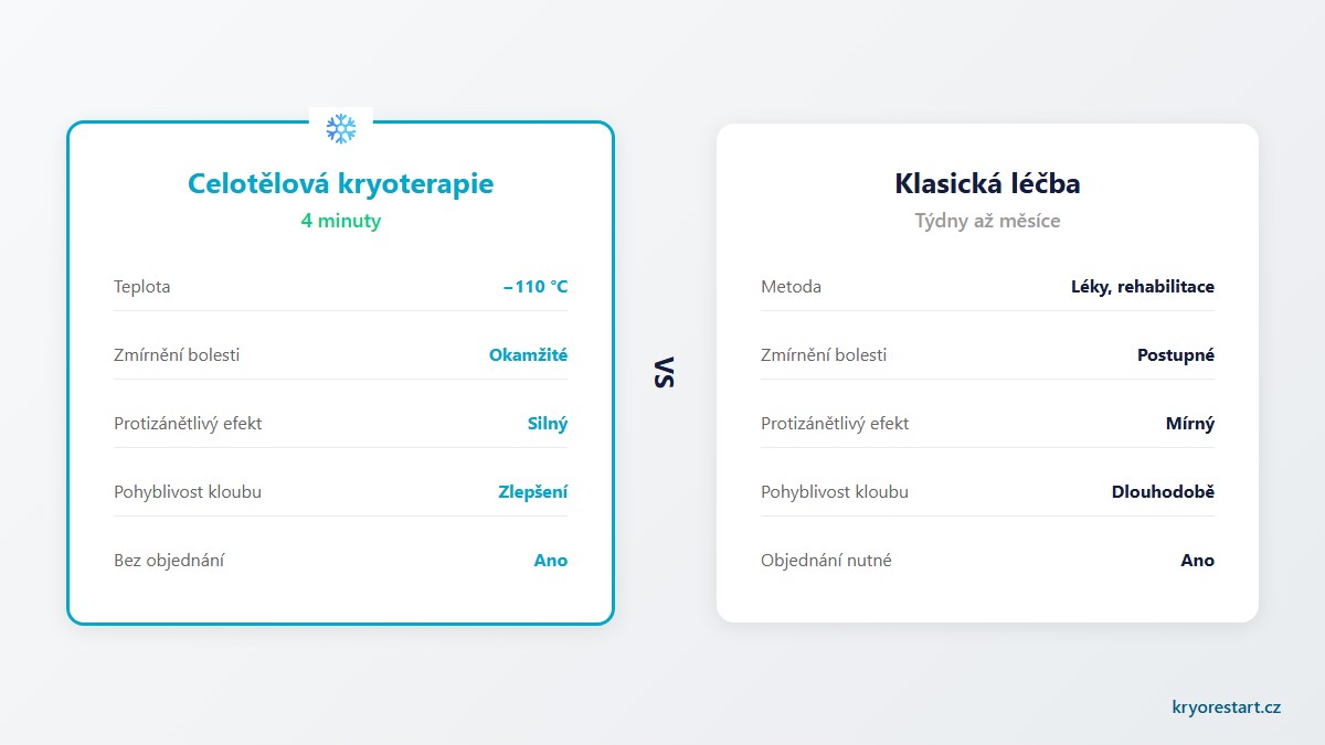 Celotělová kryoterapie při bolesti ramene – parametry procedury v KryoRestart Praha
