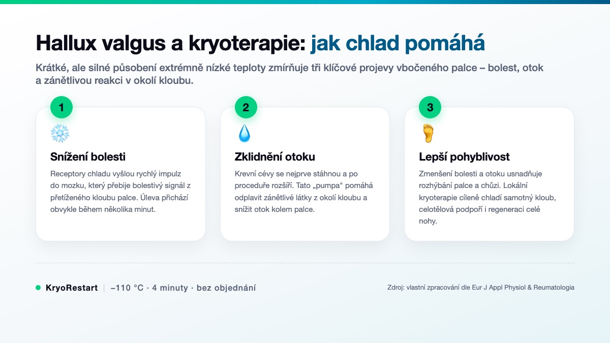 Jak kryoterapie pomáhá u hallux valgus – tři účinky chladu na vbočený palec
