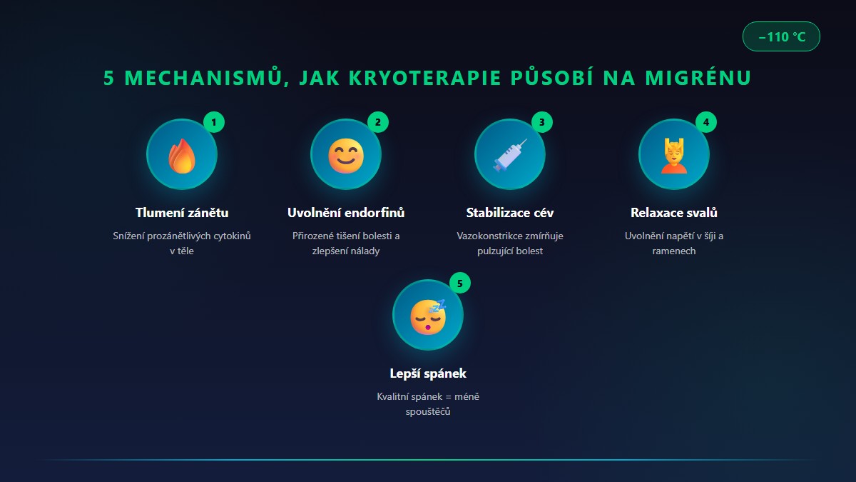 Jak kryoterapie působí na migrénu: 5 mechanismů úlevy od bolesti hlavy