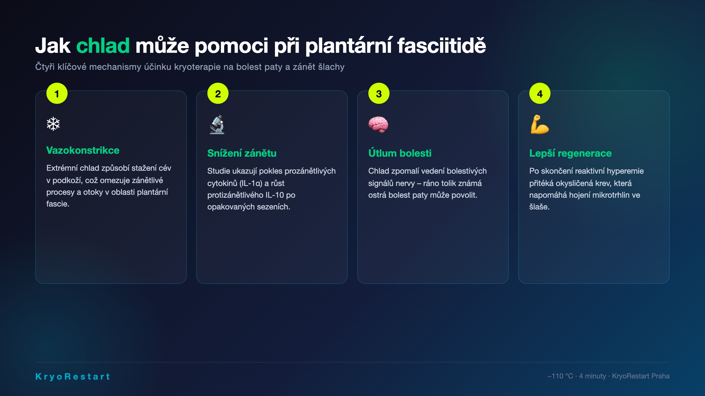 Čtyři klíčové mechanismy účinku kryoterapie při plantární fasciitidě – vazokonstrikce, snížení zánětu, útlum bolesti, lepší regenerace