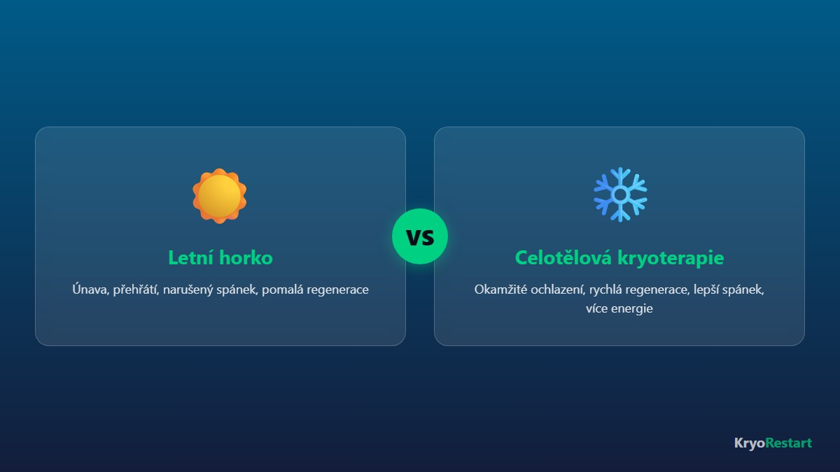 Kryoterapie v létě pomáhá s regenerací po sportu a úlevou od horka