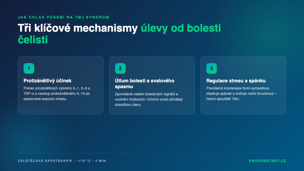 Tři mechanismy účinku kryoterapie u TMJ syndromu – protizánětlivý, analgetický, regulace stresu