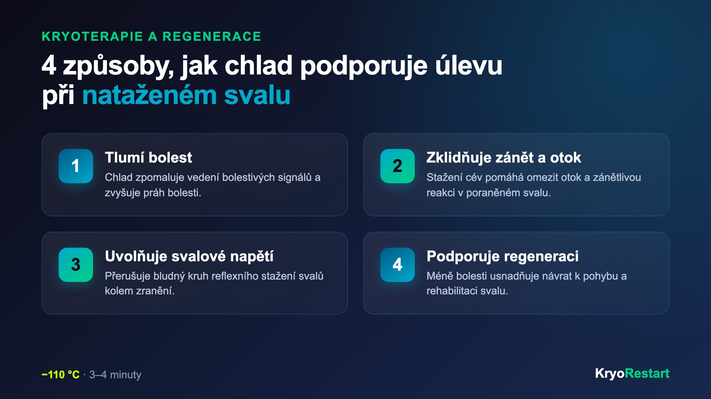 Čtyři způsoby, jak kryoterapie podporuje úlevu při nataženém svalu