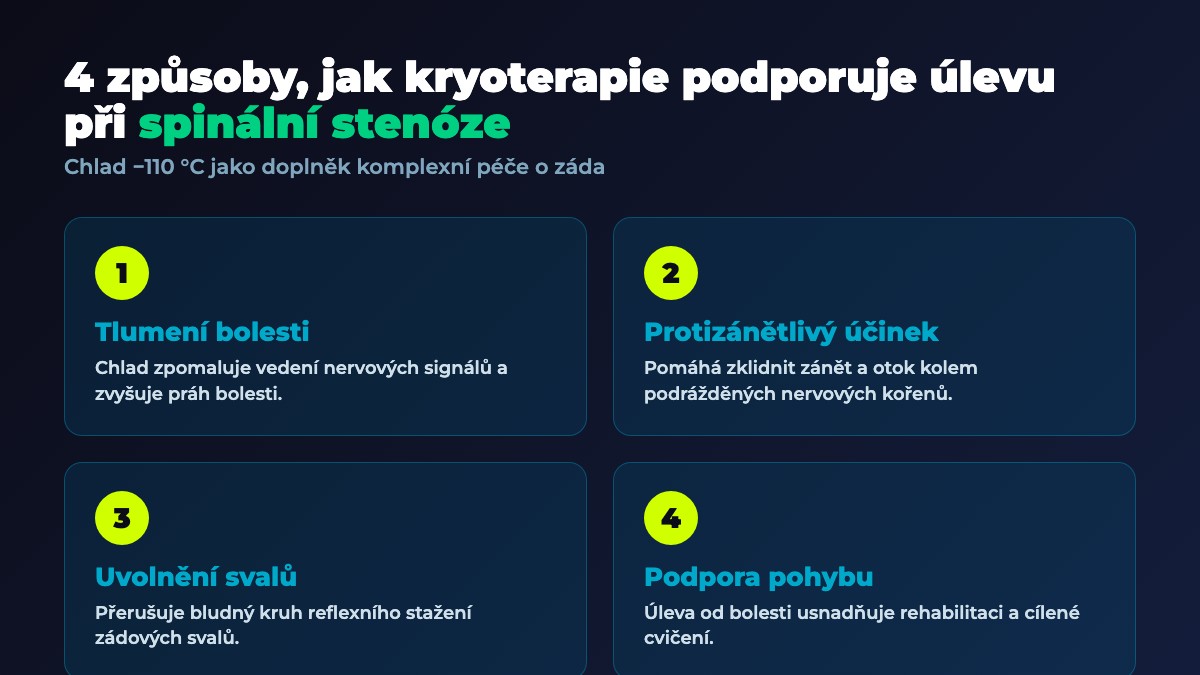 Čtyři způsoby, jak kryoterapie podporuje úlevu při spinální stenóze
