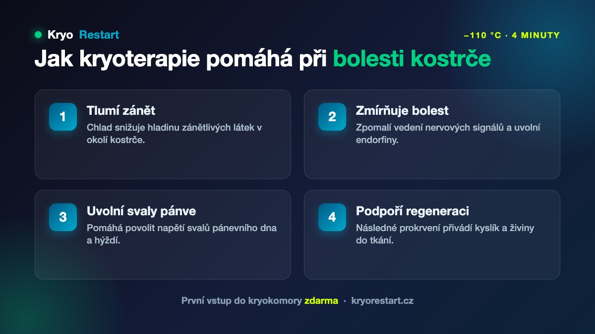 Jak kryoterapie pomáhá při bolesti kostrče – tlumí zánět, zmírňuje bolest, uvolňuje svaly pánve a podporuje regeneraci