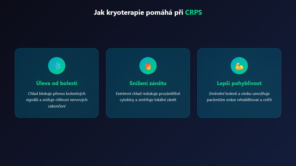 Jak kryoterapie pomáhá při CRPS – úleva od bolesti, snížení zánětu a lepší pohyblivost