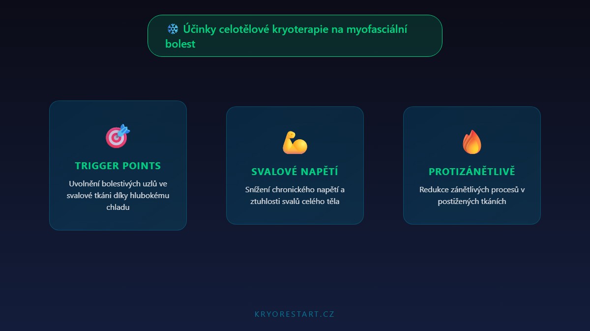 Účinky celotělové kryoterapie na myofasciální bolest - trigger points, svalové napětí, protizánětlivý efekt