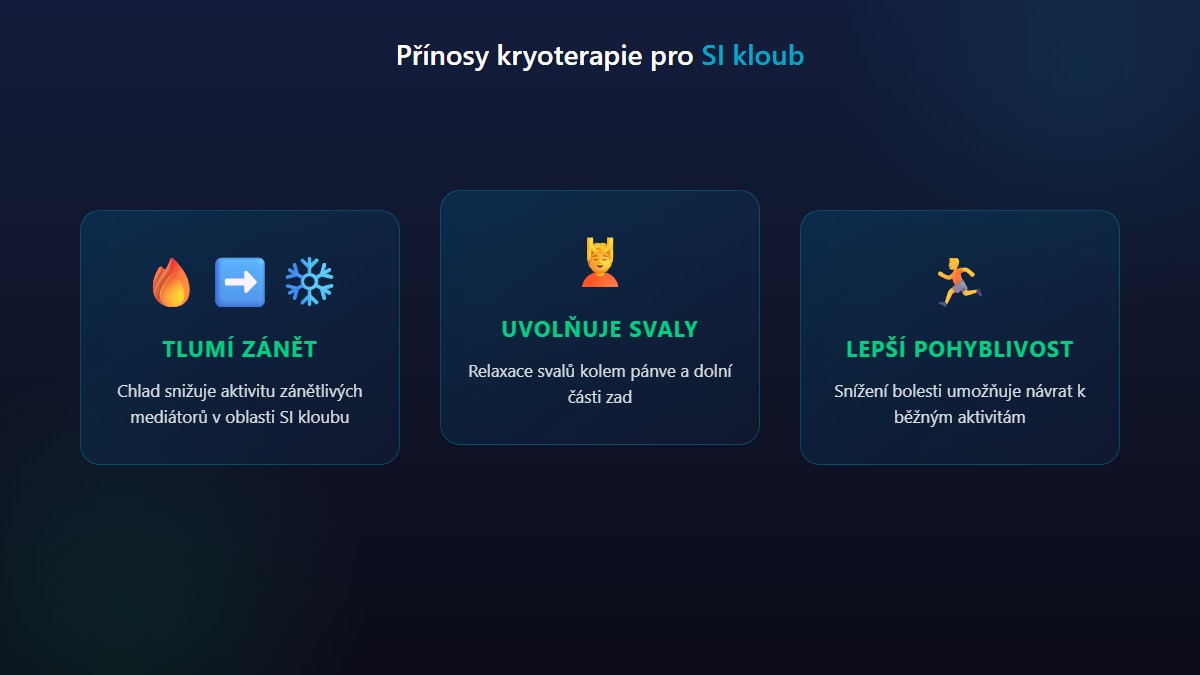 Přínosy kryoterapie pro SI kloub – tlumí zánět, uvolňuje svaly, zlepšuje pohyblivost