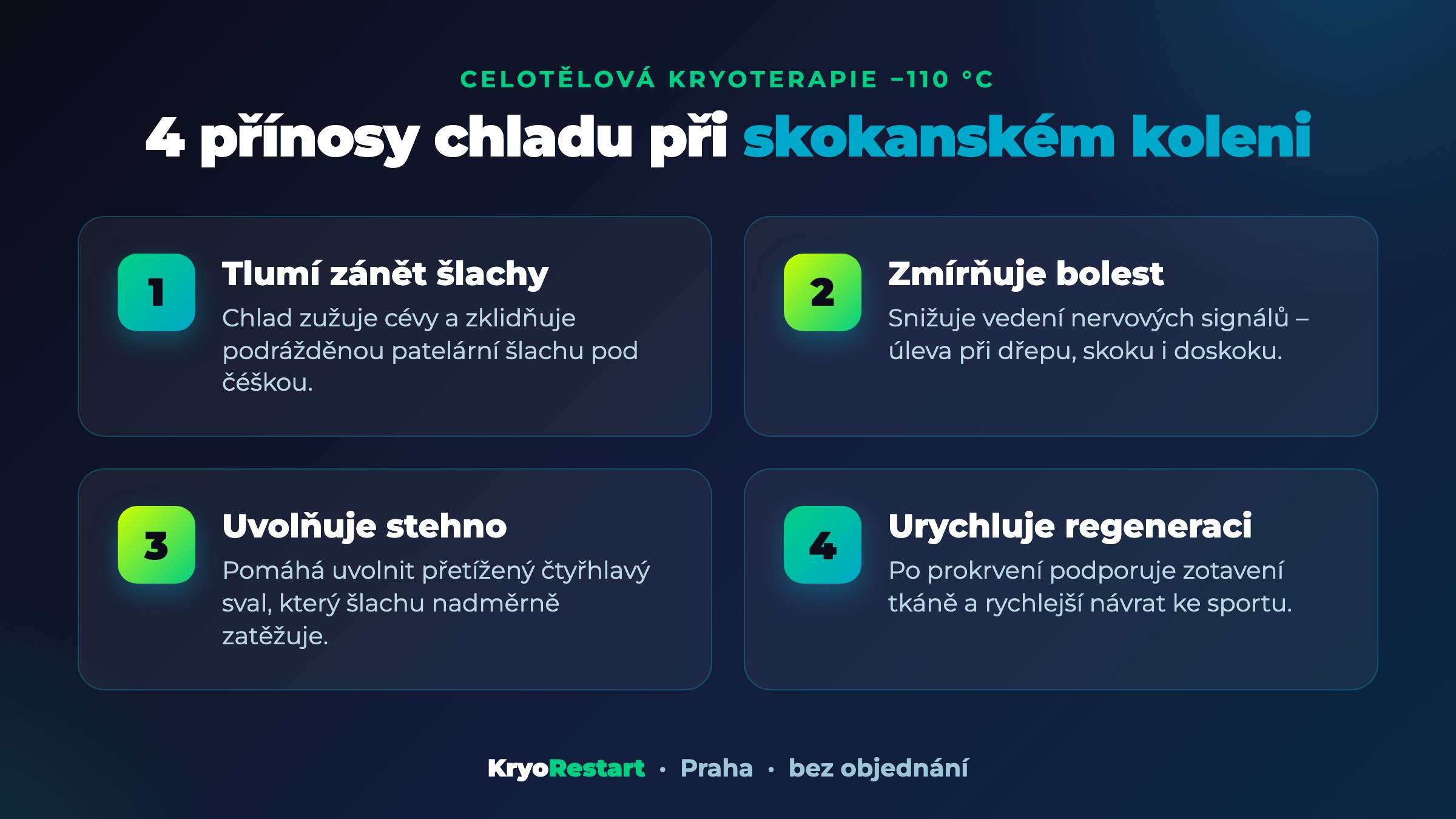 Čtyři přínosy kryoterapie při skokanském koleni – tlumí zánět patelární šlachy, zmírňuje bolest, uvolňuje stehno a urychluje regeneraci