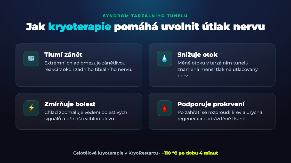 Jak kryoterapie pomáhá při syndromu tarzálního tunelu – tlumí zánět, snižuje otok, zmírňuje bolest a podporuje prokrvení