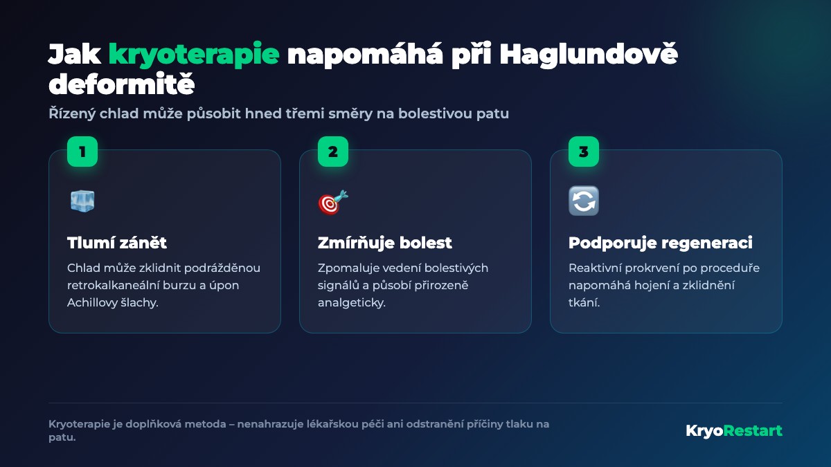 Jak kryoterapie napomáhá při Haglundově deformitě – tlumí zánět v retrokalkaneální burze, zmírňuje bolest a podporuje regeneraci paty