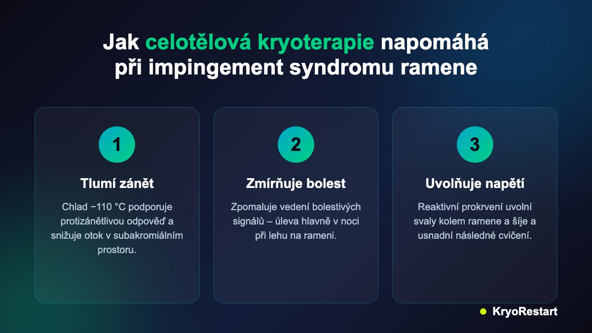 Tři způsoby, jak celotělová kryoterapie napomáhá při impingement syndromu ramene – tlumí zánět, zmírňuje bolest, uvolňuje napětí