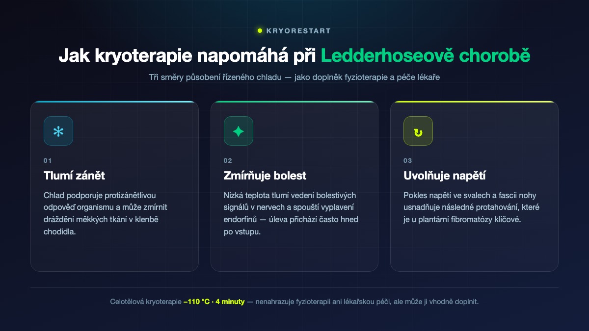 Jak kryoterapie napomáhá při Ledderhoseově chorobě – tlumí zánět, zmírňuje bolest, uvolňuje napětí chodidla