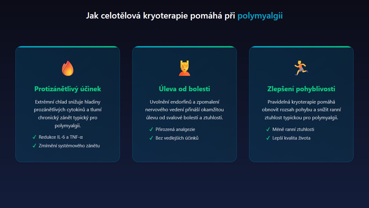 Jak celotělová kryoterapie pomáhá při polymyalgii: protizánětlivý účinek, úleva od bolesti, zlepšení pohyblivosti