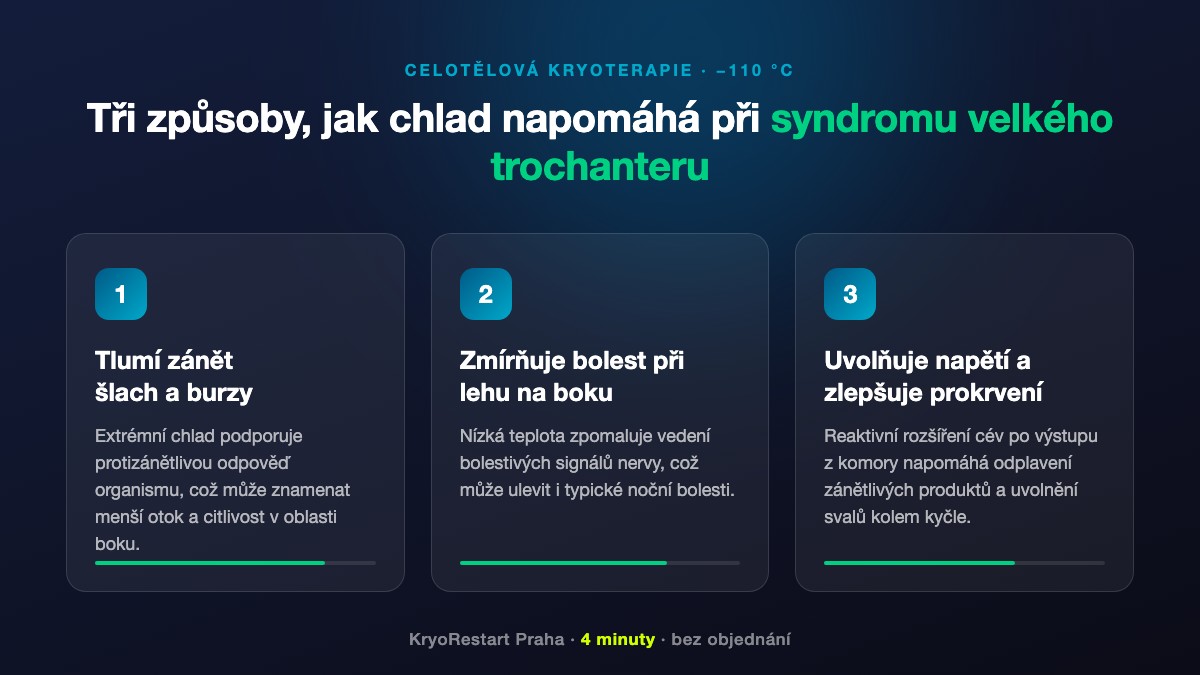 Tři způsoby, jak celotělová kryoterapie napomáhá při syndromu velkého trochanteru – tlumí zánět, zmírňuje bolest, uvolňuje napětí