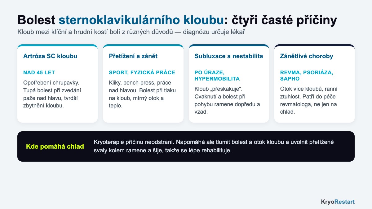 Sternoklavikulární kloub – čtyři časté příčiny bolesti u klíční kosti a role kryoterapie