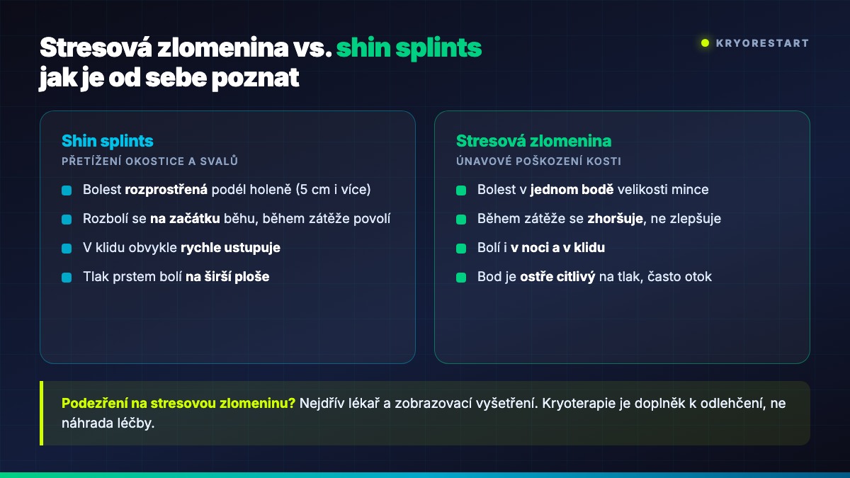 Srovnání příznaků stresové zlomeniny a shin splints – bodová vs. rozprostřená bolest holeně
